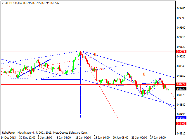 AUDUSD