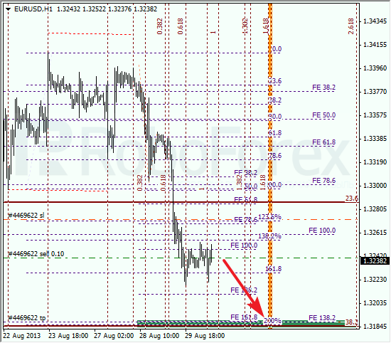 Анализ по Фибоначчи на 30 августа 2013 EUR USD Евро доллар