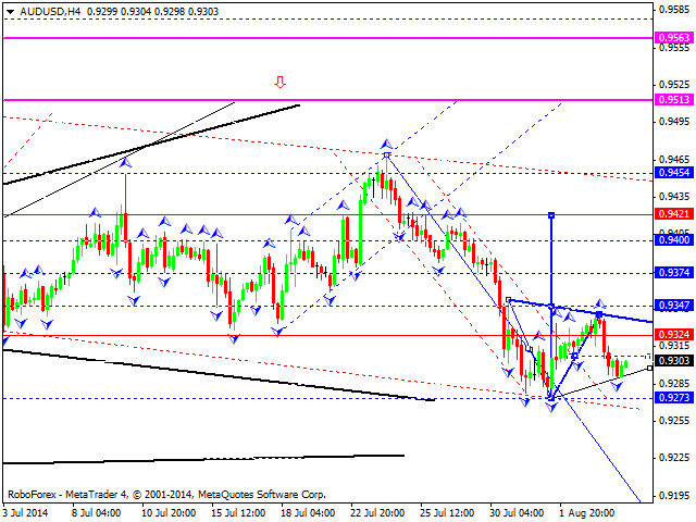 AUDUSD