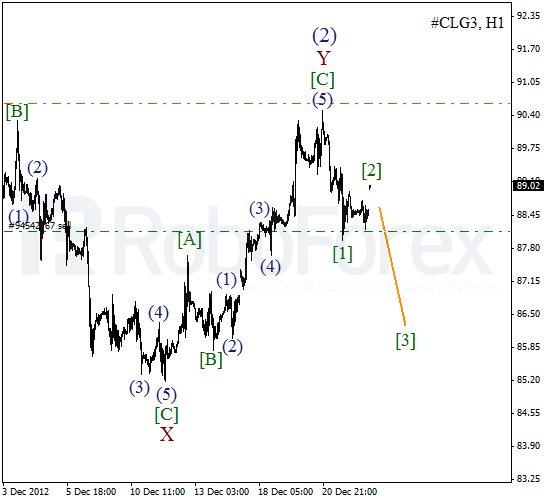 Волновой анализ фьючерса Crude Oil Нефть на 26 декабря 2012