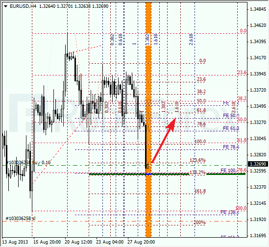 Анализ по Фибоначчи на 29 августа 2013 EUR USD Евро доллар