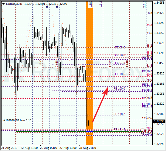 Анализ по Фибоначчи на 29 августа 2013 EUR USD Евро доллар