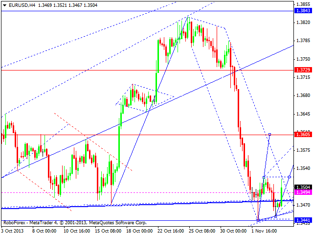 EURUSD