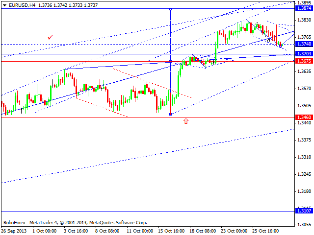 EURUSD