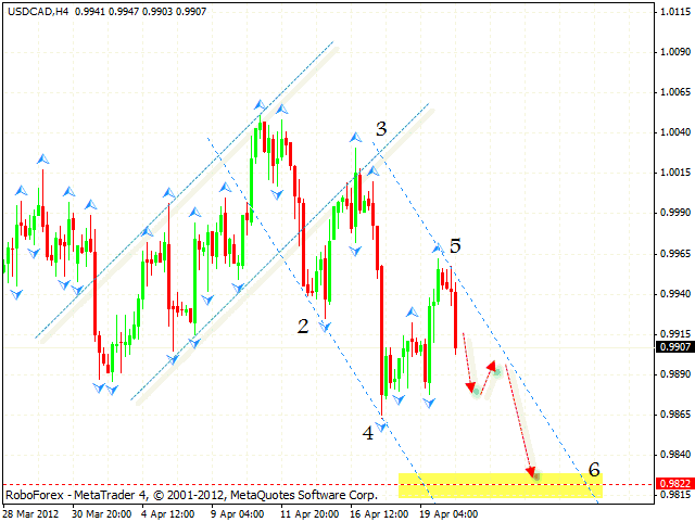 USD CAD Канадский Доллар