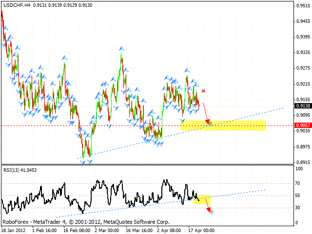 USD CHF Швейцарский Франк