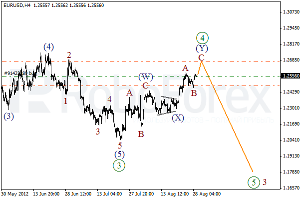 Волновой анализ пары EUR USD Евро Доллар на 29 августа 2012