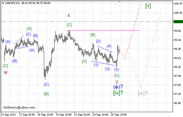 Волновой анализ пары USD/JPY на 26.09.2013