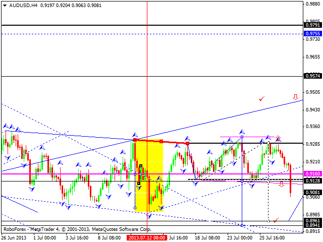 AUDUSD