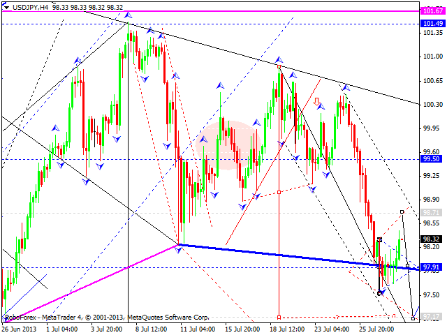 USDJPY