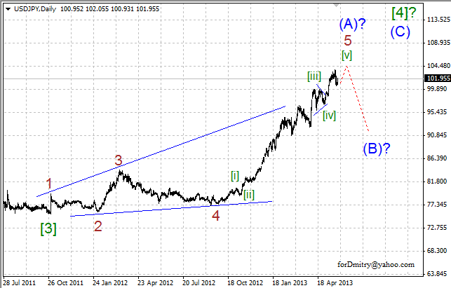 Волновой анализ пары USD/JPY на 28.05.2013