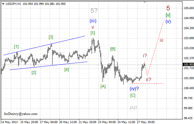 Волновой анализ пары USD/JPY на 28.05.2013