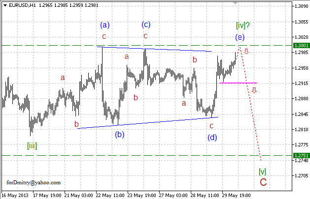 Волновой анализ пары EUR/USD на 30.05.2013