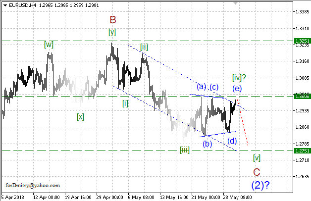 Волновой анализ пары EUR/USD на 30.05.2013