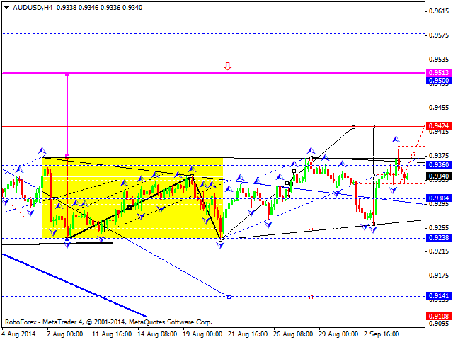 AUDUSD