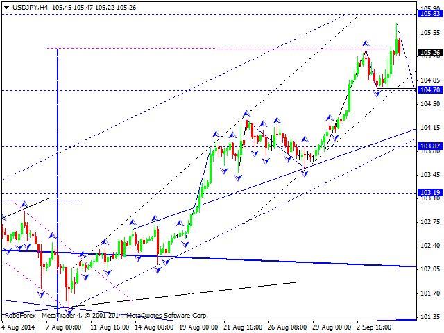 USDJPY