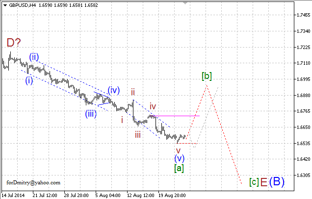 Волновой анализ EUR/USD, GBP/USD, USD/CHF и USD/JPY на 26.08.2014