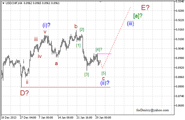 Волновой анализ EUR/USD, GBP/USD, USD/CHF и USD/JPY на 30.01.2014