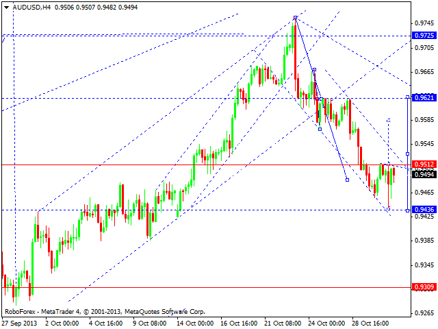 AUDUSD