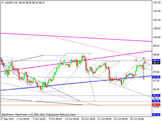 USDJPY