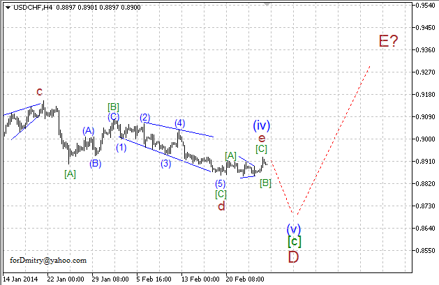 Волновой анализ EUR/USD, GBP/USD, USD/CHF и USD/JPY на 27.02.2014