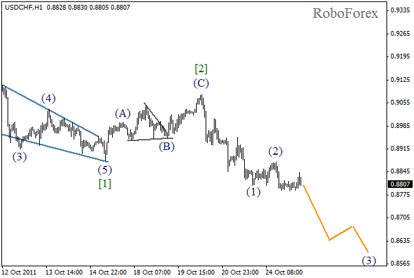 Волновой анализ пары USD CHF Швейцарский франк на 25 октября 2011