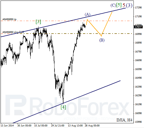 Волновой анализ Индекса DJIA Доу-Джонс на 28 августа 2014