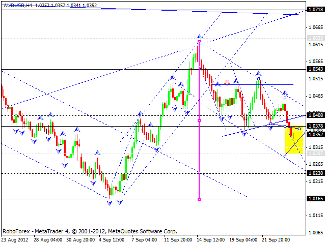 Технический анализ на 26.09.2012 EUR/USD, GBP/USD, USD/JPY, USD/CHF, AUD/USD, GOLD