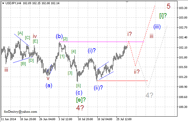 Волновой анализ EUR/USD, GBP/USD, USD/CHF и USD/JPY на 30.07.2014