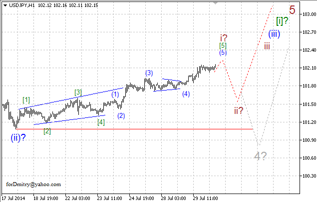 Волновой анализ EUR/USD, GBP/USD, USD/CHF и USD/JPY на 30.07.2014