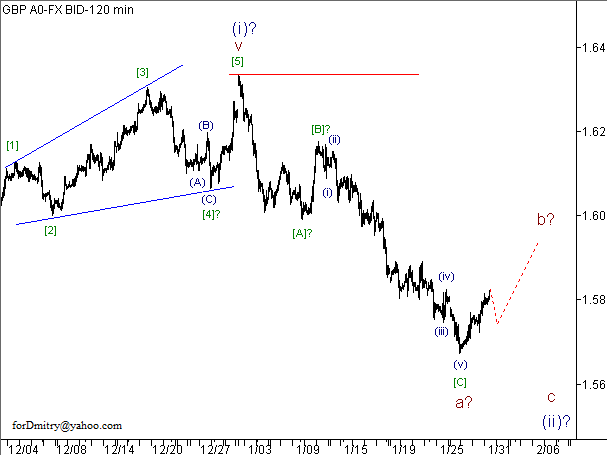 Волновой анализ пары GBP/USD на 31.01.2013