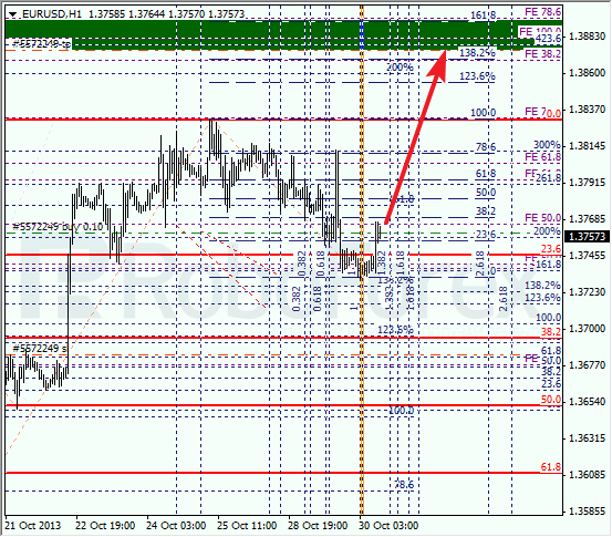 Анализ по Фибоначчи на 30 октября 2013 EUR USD Евро доллар