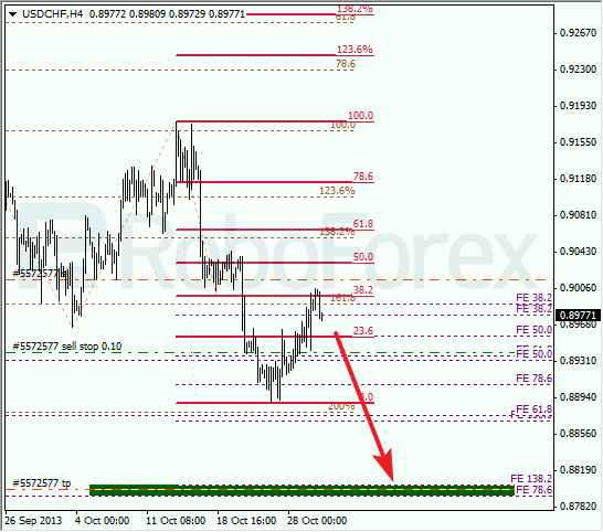 Анализ по Фибоначчи для USD/CHF на 30 октября 2013