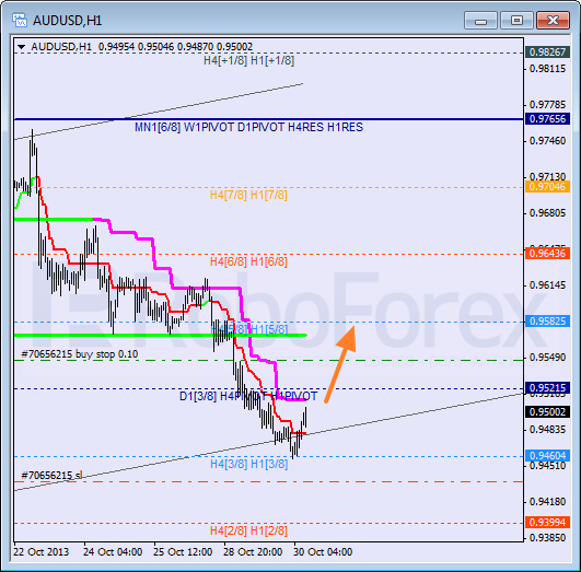 Анализ уровней Мюррея на 30 октября 2013  AUD USD Австралийский доллар