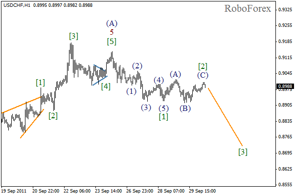 Волновой анализ пары USD CHF Швейцарский франк на 30 сентября 2011