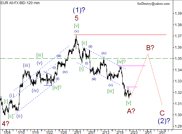 Волновой анализ пары EUR/USD на 25.02.2013