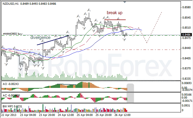 Анализ индикаторов Б. Вильямса для NZD/USD на 29.04.2013