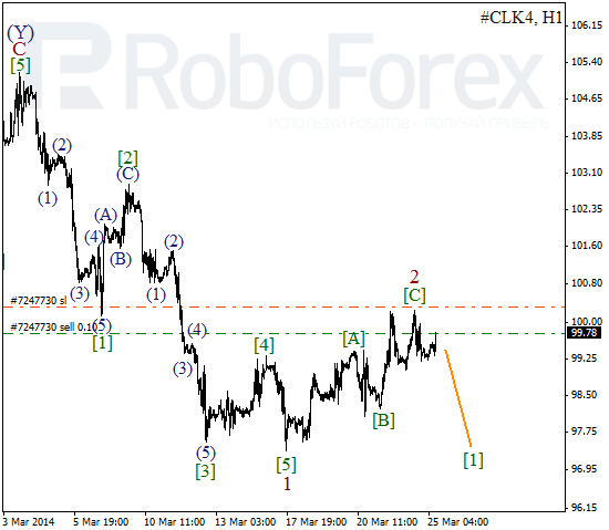 Волновой анализ фьючерса Crude Oil Нефть на 25 марта 2014