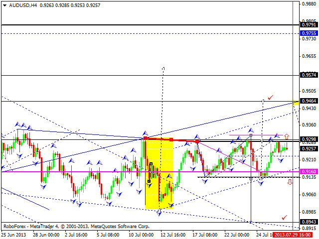 AUDUSD