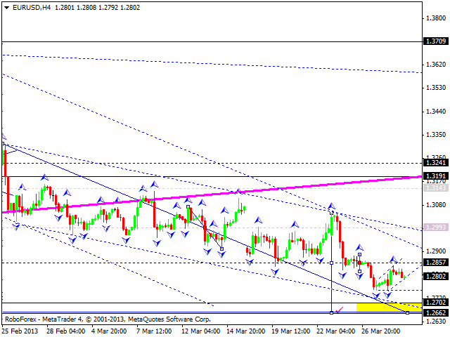 Технический анализ на 29.03.2013 EUR/USD, GBP/USD, USD/JPY, USD/CHF, AUD/USD, GOLD