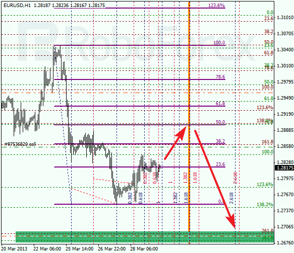 Анализ по Фибоначчи на 29 марта 2013 EUR USD Евро доллар