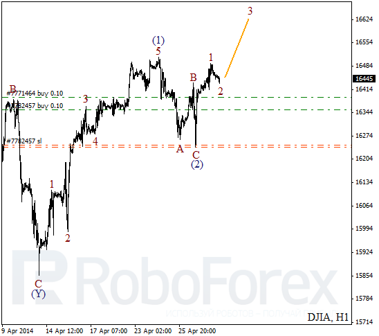 Волновой анализ на 30 апреля 2014 Индекс DJIA Доу-Джонс