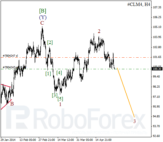 Волновой анализ фьючерса Crude Oil Нефть на 30 апреля 2014