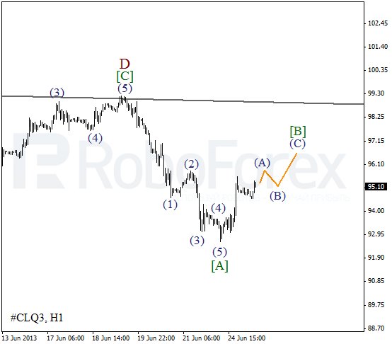 Волновой анализ фьючерса Crude Oil Нефть на 25 июня 2013