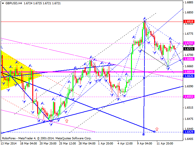 GBPUSD