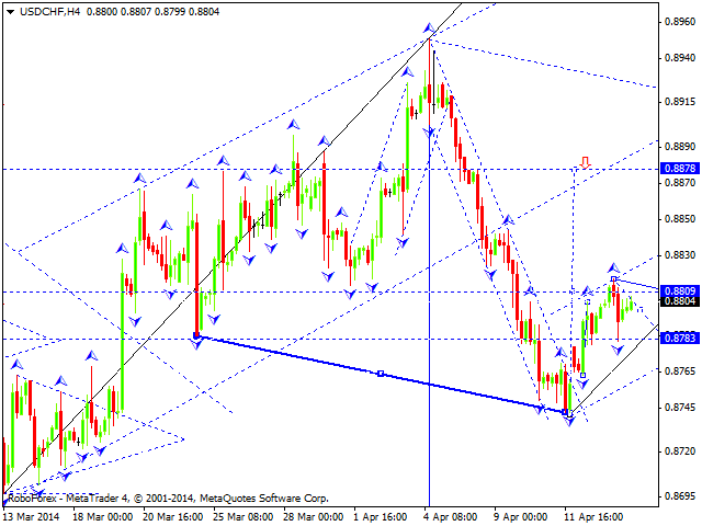 USDCHF