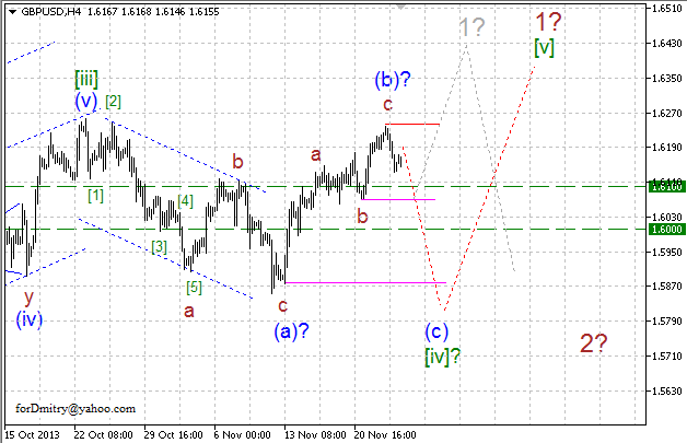 Волновой анализ EUR/USD, GBP/USD, USD/CHF и USD/JPY на 26.11.2013