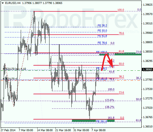 Анализ по Фибоначчи для EUR/USD Евро доллар на 9 апреля 2014