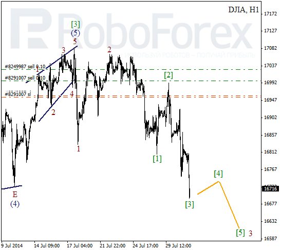 Волновой анализ Индекса DJIA Доу-Джонс на 31 июля 2014