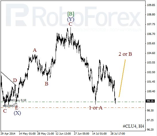 Волновой анализ фьючерса Crude Oil Нефть на 31 июля 2014